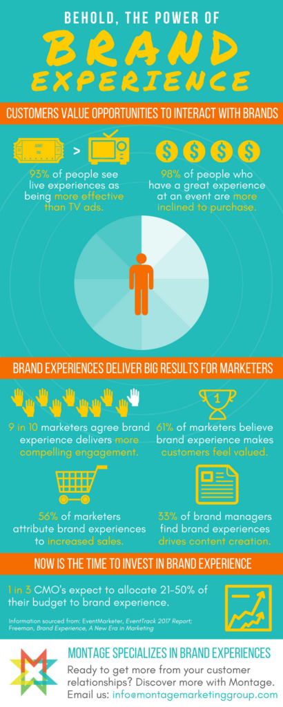 The Power of Brand Experience