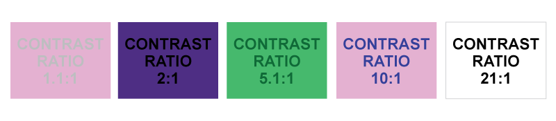 Color contrast ratios ranging from 1.1:1 to 21:1