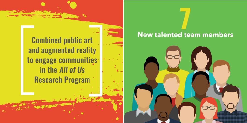 Combined public art and augmented reality to engage communities in the All of Us Research Program. 7 new talented team members.