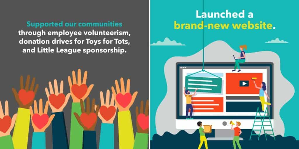 Supported our communities through employee volunteerism, donation drives for Toys for Tots, and Little League sponsorship. Launched a brand-new website.